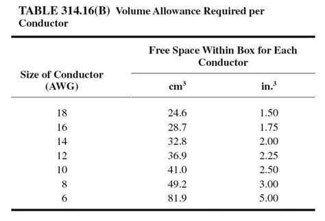 370-378 electrical junction box|electrical code for box fill.